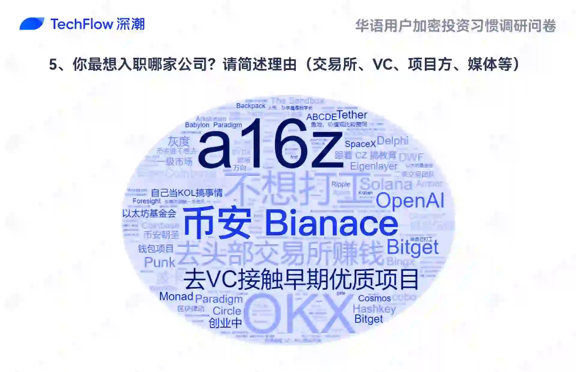 华语加密市场大调查：从交易习惯、MBTI 到热门赛道，还原真实的华语加密社区