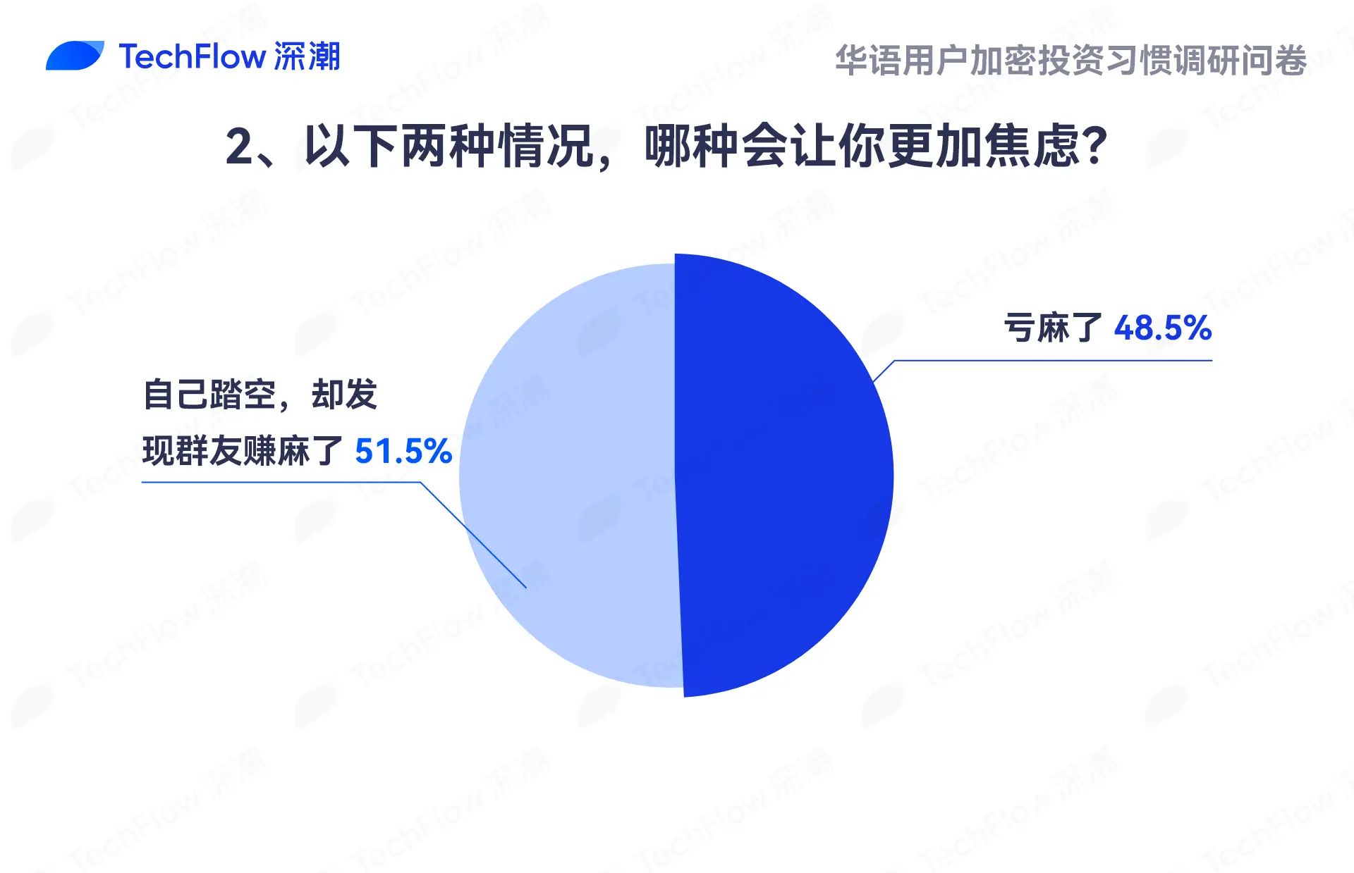 华语加密市场大调查：从交易习惯、MBTI 到热门赛道，还原真实的华语加密社区