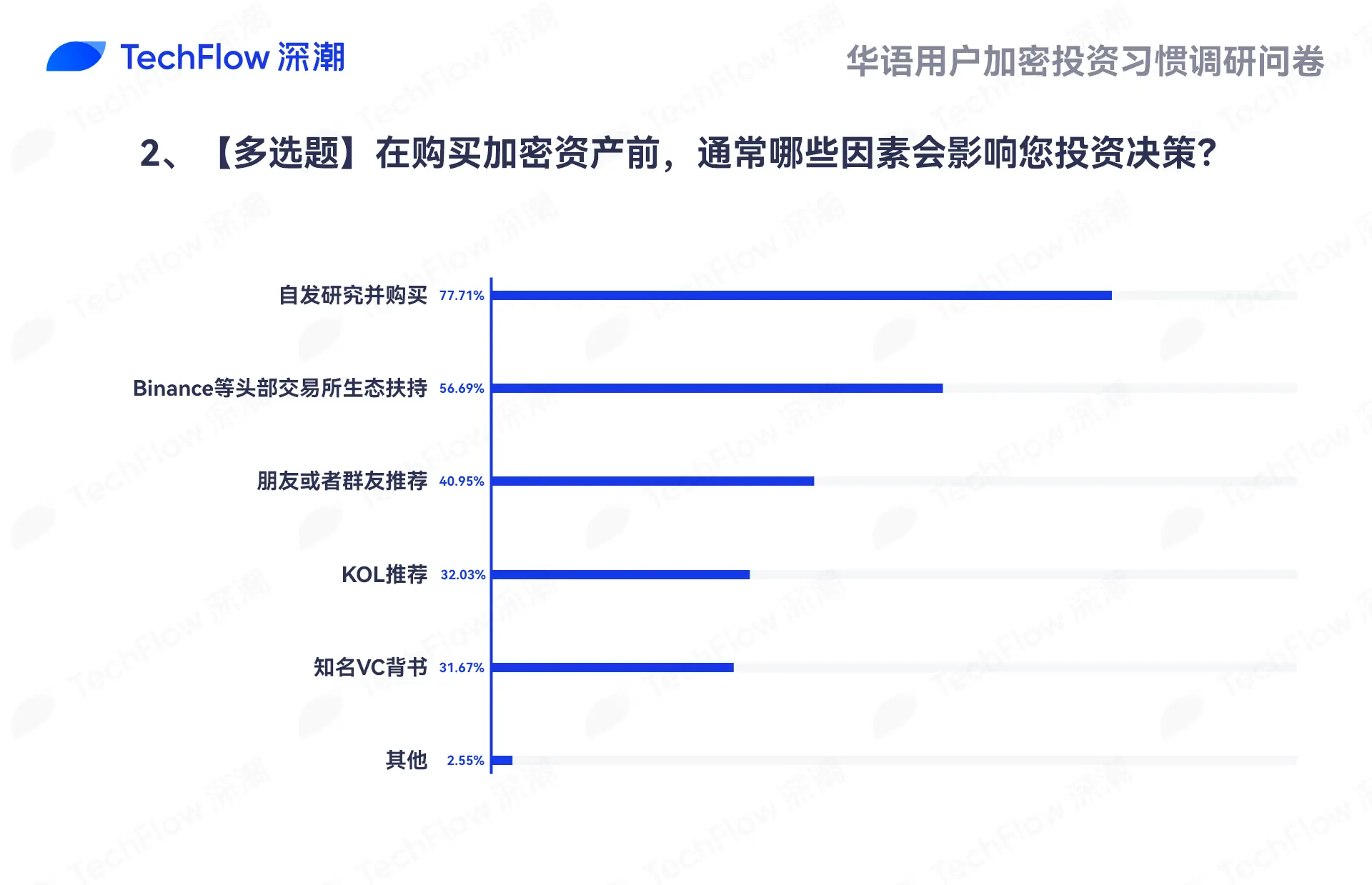 华语加密市场大调查：从交易习惯、MBTI 到热门赛道，还原真实的华语加密社区