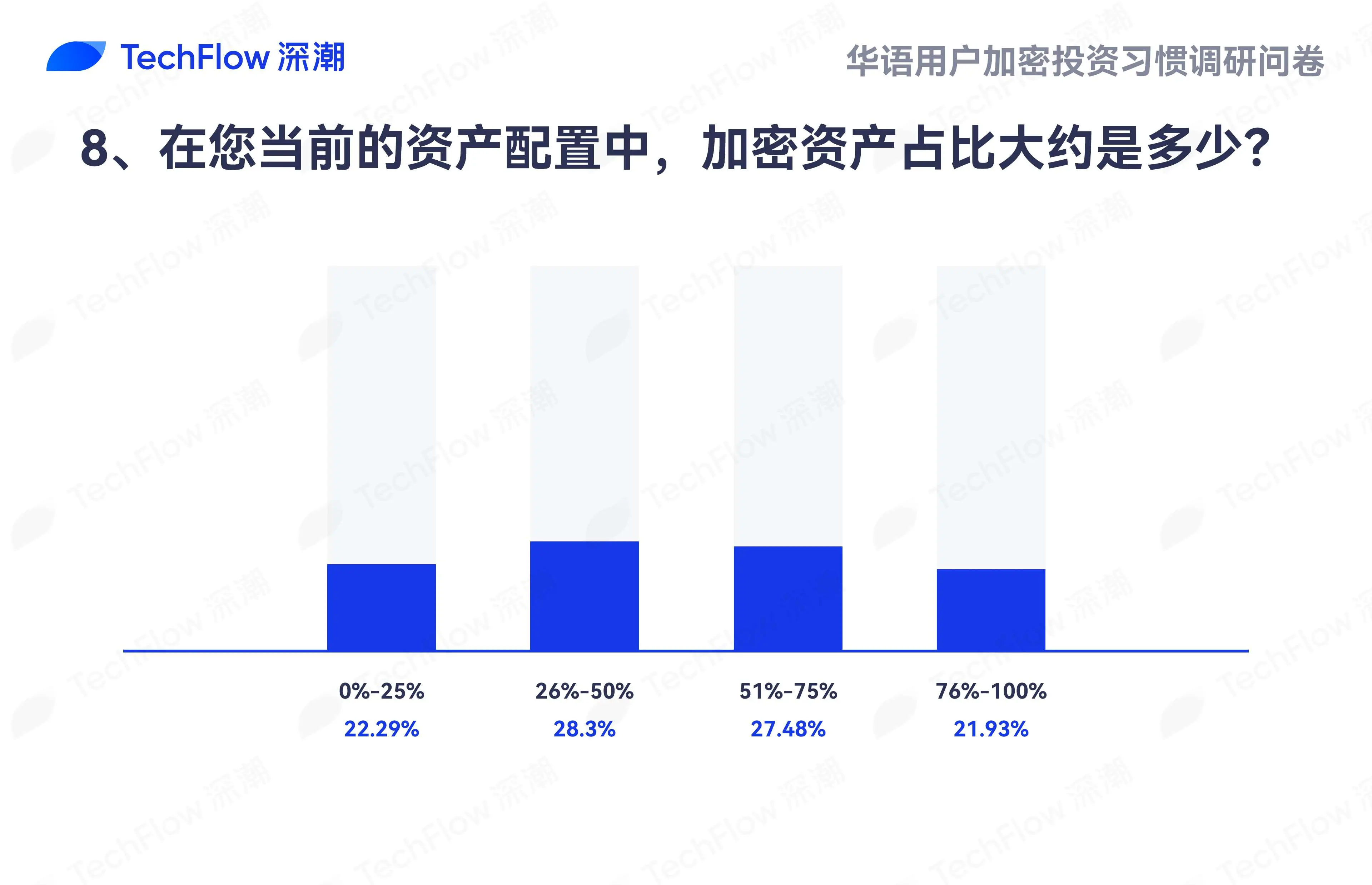 华语加密市场大调查：从交易习惯、MBTI 到热门赛道，还原真实的华语加密社区