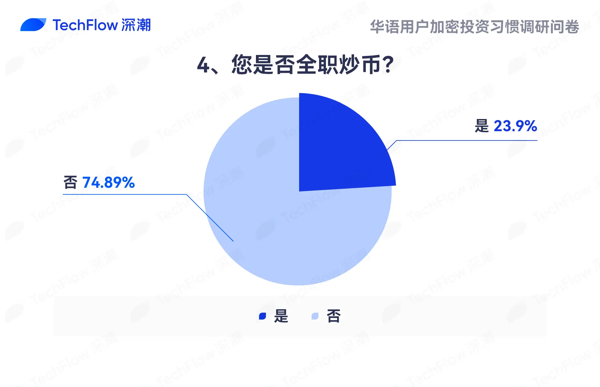 华语加密市场大调查：从交易习惯、MBTI 到热门赛道，还原真实的华语加密社区