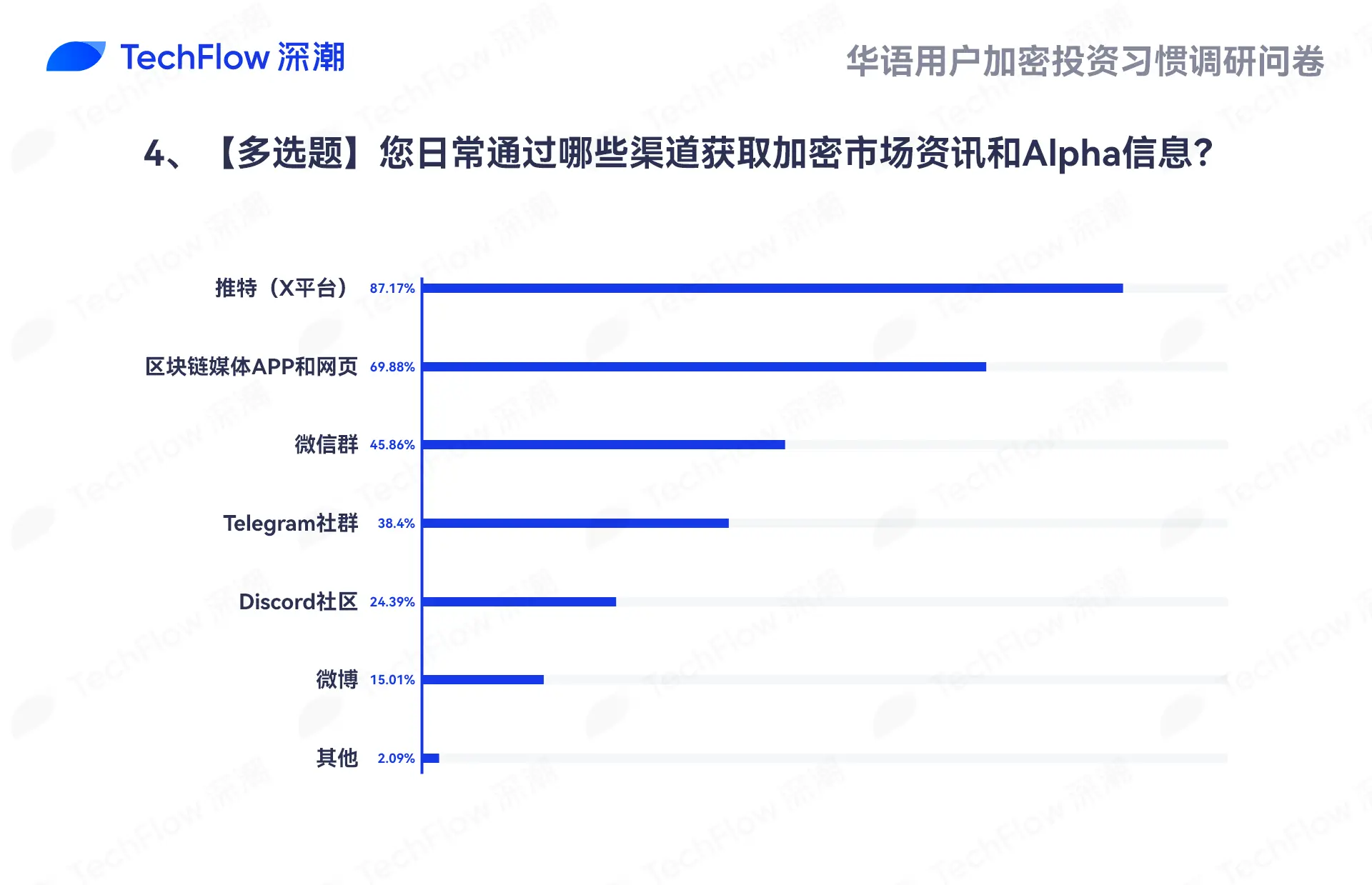 华语加密市场大调查：从交易习惯、MBTI 到热门赛道，还原真实的华语加密社区