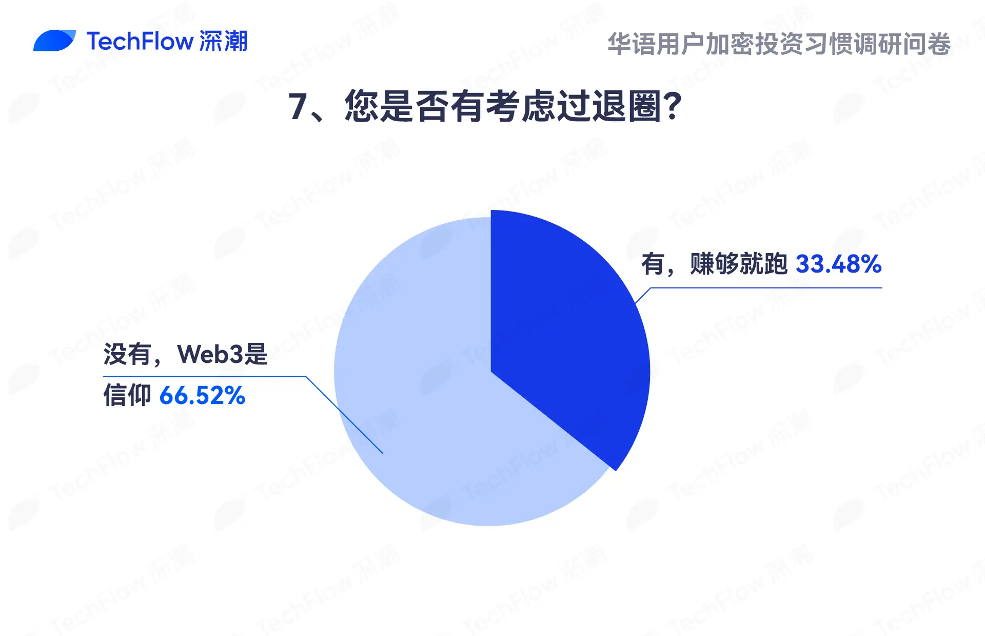 华语加密市场大调查：从交易习惯、MBTI 到热门赛道，还原真实的华语加密社区