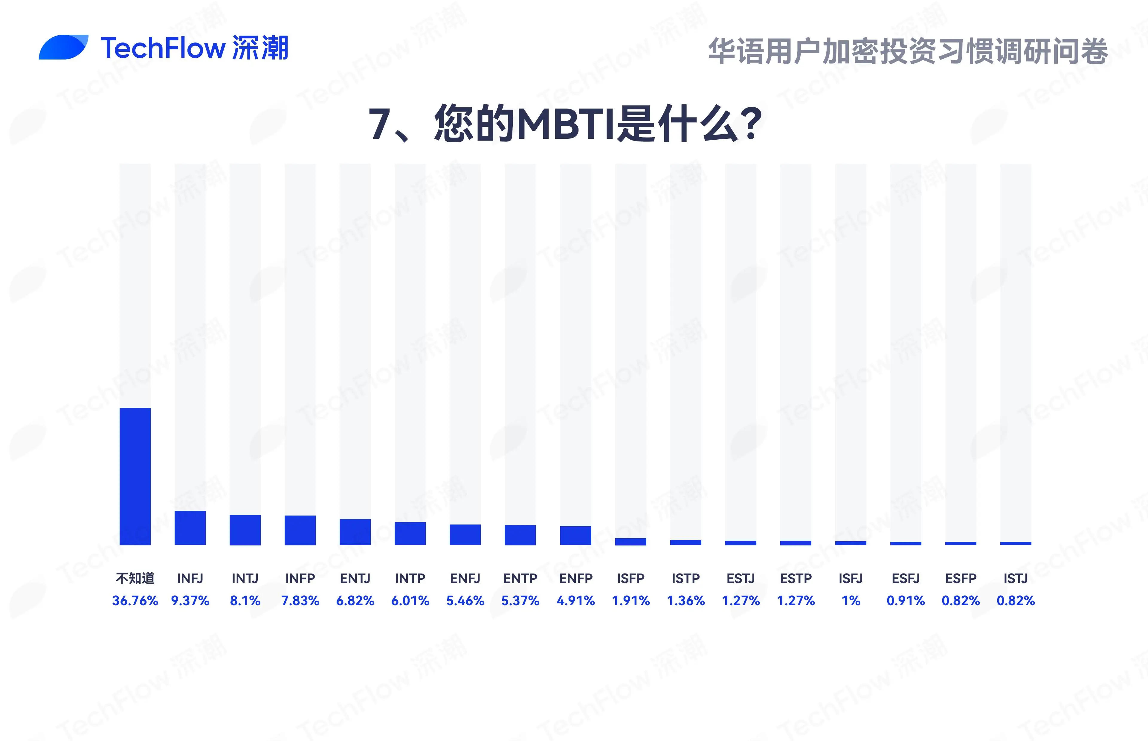 华语加密市场大调查：从交易习惯、MBTI 到热门赛道，还原真实的华语加密社区