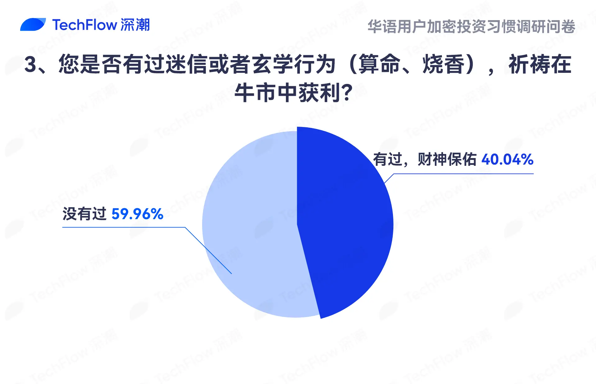 华语加密市场大调查：从交易习惯、MBTI 到热门赛道，还原真实的华语加密社区