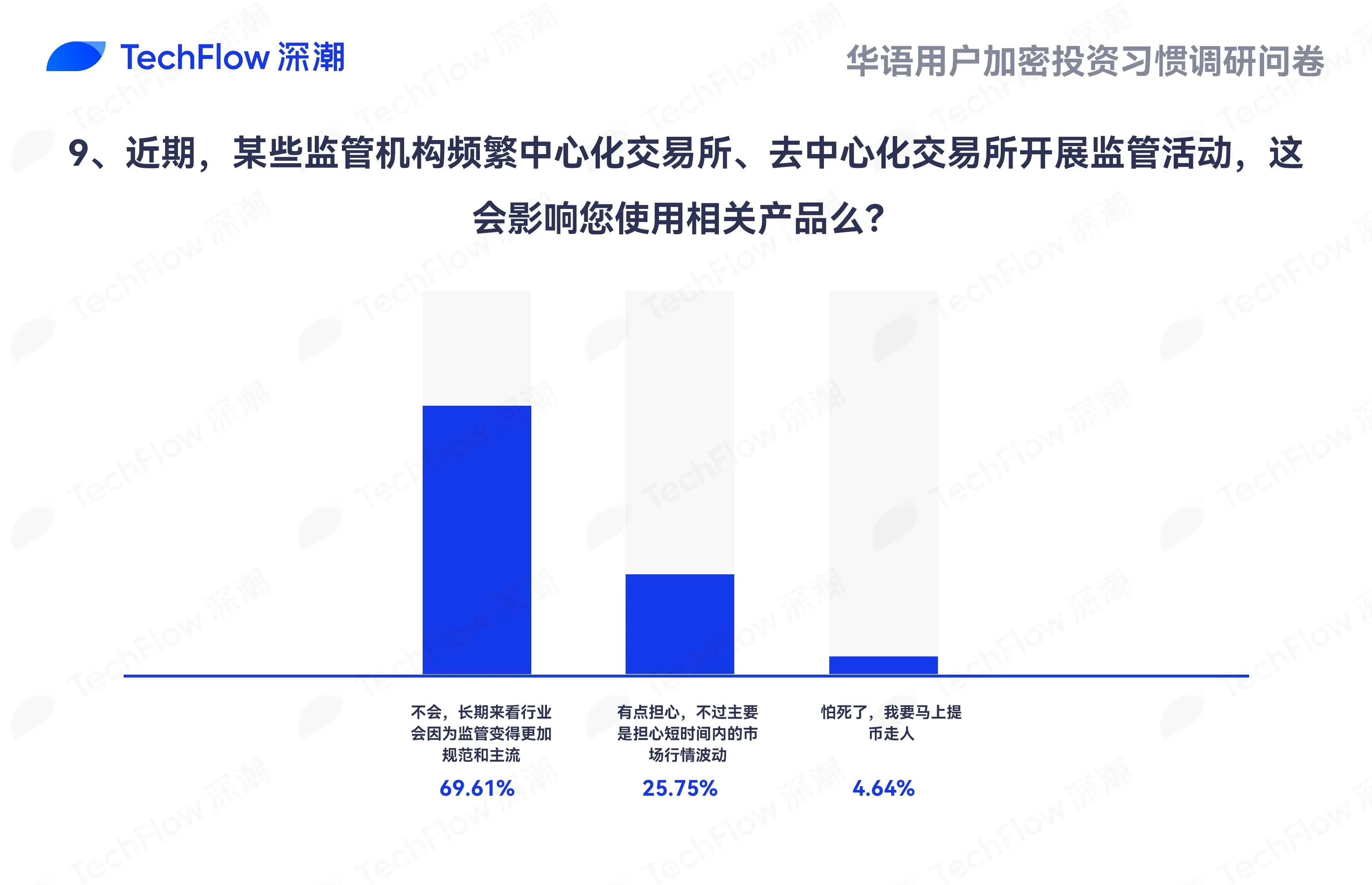 华语加密市场大调查：从交易习惯、MBTI 到热门赛道，还原真实的华语加密社区